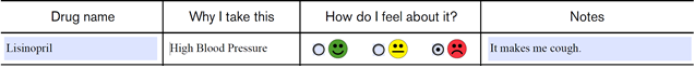 Example of a MEDS Chart which includes the drug name, why you take it, how you feel about it, and any notes you have on the drug.